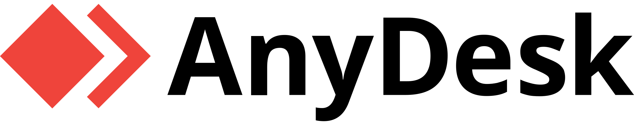 anydesk